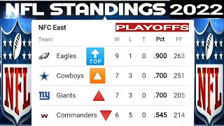 NFL standings  NFL playoffs picture  NFL standings 2022  NFL standings today  AFC  NFC  Week11 [upl. by Rolando]