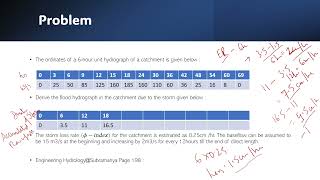 Flood Hydrograph from Unit HydroGraph  Solved Problem Hydrology for Beginners [upl. by Bensen]