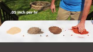 How To Identify Soil Types [upl. by Finlay410]