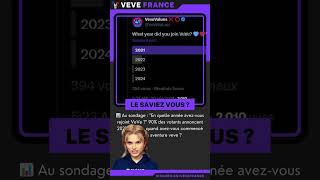 📊 Sondage  Quand avezvous rejoint VeVe  90 en 2021 [upl. by Ennoryt]