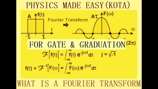 FOURIER SERIES AND TRANSFORM DIRAC  DELTA FUNCTION SPECIAL WAVEFORM FOURIER SERIES FOR GATE  1 [upl. by Ruthanne]