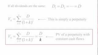 Stock Valuation Theory  Dividend Discount Model Part 1 of 2 [upl. by Cesaro]