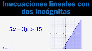 Dos ecuaciones lineales con dos incógnitas [upl. by Enifesoj]