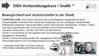 DSHVorbereitung Grafikbeschreibung Fabouda Verlag Seite 147 [upl. by Ellak]