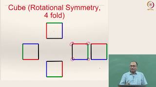 Lecture 3 Part 2  Crystal Structure  3 Bravais lattice Symmetry in Crystals [upl. by Bringhurst489]