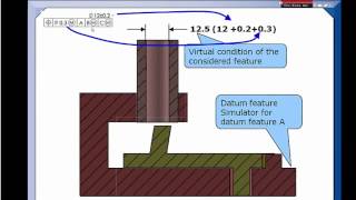 GDampT Tip  Stop Using Datum Shift as a Bonus [upl. by Fritz]