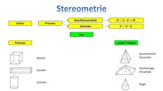 Stereometrie [upl. by Egedan]