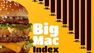 How a Burger Explains Global Economics The Big Mac Index [upl. by Atinej]