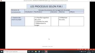 49 PROCESSUS DU MANAGEMENT DE PROJET PMI SÉANCE 3 [upl. by Dijam766]