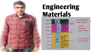 Engineering MaterialsSession26FerriteAustenitePearliteCementiteLeduberiteAllotropic forms [upl. by Aletsirc]