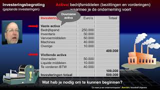 OP21 Investeringsbegroting [upl. by Il]