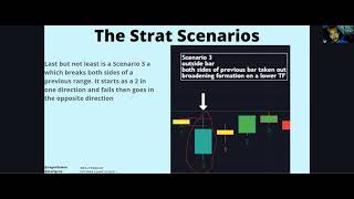 Intro to TheStrat [upl. by Weed]