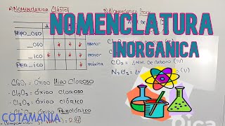 NOMENCLATURA INORGÁNICA 🧪  QUMICA  COTAMANIA  ProfCota [upl. by Abey36]