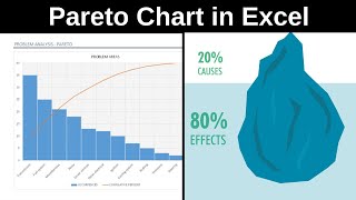 Create Pareto Chart In Excel [upl. by Caresa]