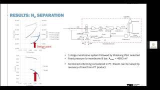 GENESIS Open Day 2020 TNO  Membrane technology to reduce CO2 emissions in steel industry [upl. by Binnings]