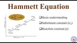 Hammett Equation [upl. by Nekal]