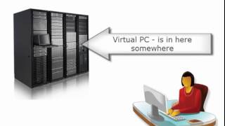 What is Virtual Desktop Infrastructure VDI [upl. by Duwad739]