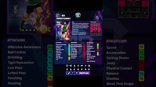 Racikan Nominating Contract Magical Dribble  Efootball Mobile 2025 efootball2025 efootballmobile [upl. by Hetti]