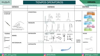 TÉCNICA QUIRÚRGICA [upl. by Nahgen415]