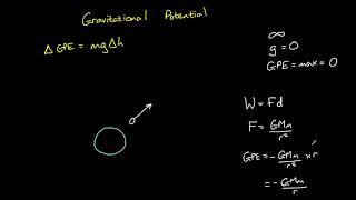 Gravitational Potential and Gravitational Potential Energy [upl. by Farrington]