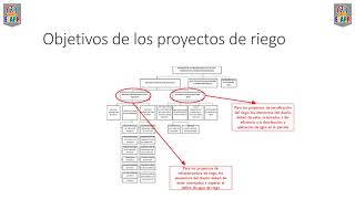 📚𝗖𝗨𝗥𝗦𝗢FORMULACIÓN Y EVALUACIÓN DE EXPEDIENTES TÉCNICO DE INFRAESTRUCTURA HIDRÁULICA Y DE RIEGO 📚 [upl. by Adlar]