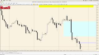 EURUSD Analysis Today ICT Concepts  12 April 2024 [upl. by Ferdinanda]