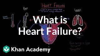 What is heart failure  Circulatory System and Disease  NCLEXRN  Khan Academy [upl. by Aicilihp]