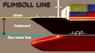 Plimsoll Line or Load Line or Waterline or Plimsoll Mark on Ship Explained [upl. by Ahslek]