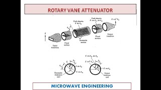 Rotary Vane Attenuator  Microwave Engineering  UNIT V [upl. by Teyut]