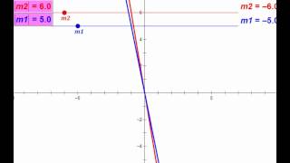 Steepness and Slope [upl. by Emily]