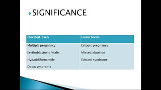 A Class On PLACENTAL HORMONES BY DR Geethika DEPT OBGY [upl. by Vareck]