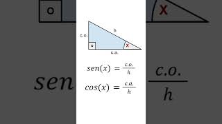 Por que Sen²xCos²x1 [upl. by Eihtak]