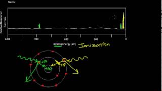 Photoelectron Spectroscopy Part 2 [upl. by Gussie]