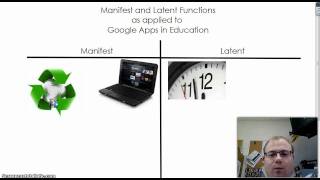 Manifest and Latent Functions Explained [upl. by Daza319]