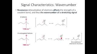 Introduction to IR  wavenumber shape and intensity [upl. by Tound824]