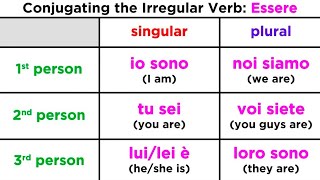 Conjugation and Usage of the Verb Essere To Be  Permanent State [upl. by Nylasej621]