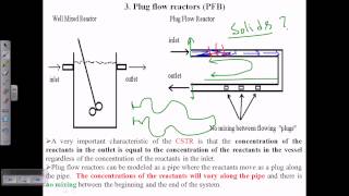 Plug flow bioreactors [upl. by Felicio]