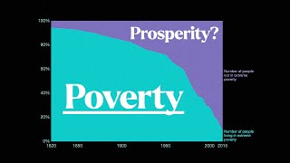 This Poverty Graph Is Lying To You [upl. by Ysirhc]