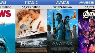 Top 50 highest grossing animated movies [upl. by Azeret]