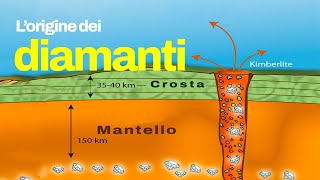 Come si formano i diamanti La risalita in superficie lungo i camini kimberlitici [upl. by Llamaj]