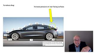 Aerodynamic pressures and drag [upl. by Ainattirb]