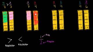 Kesirleri Büyüktür ve Küçüktür İşaretlerini Kullanarak Karşılaştırma [upl. by Madora986]