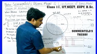 Bohrs Atomic Model [upl. by Waverly]