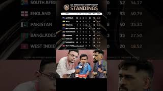 Gambhir About Point Table 😂💀🤡 indvsaus testcricket trending gautamgambhir rohitsharma ipl bgt [upl. by Milton5]