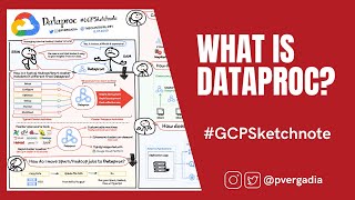 What is Google Cloud Dataproc GCPSketchnote [upl. by Yendic]