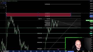 Solana SOL Coin Price Prediction and Technical Analysis Today 2024 [upl. by Nart]