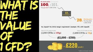 What is the Value Of 1 CFD Contract [upl. by Surazal280]