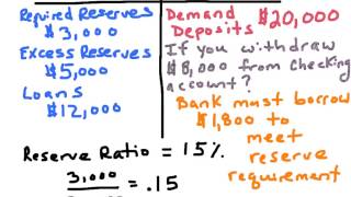 NB4 Bank Balance Sheet  AP Macro [upl. by Bohner460]