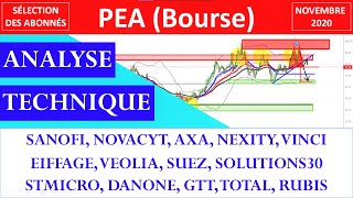 ✔️ ANALYSE TECHNIQUE PEA BOURSE NOVEMBRE 2020 [upl. by Enoek]