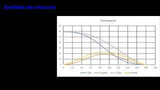 33 Conversion alternatifalternatif  Gradateur monophasé sur charge résistive [upl. by Colley633]